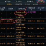 期貨中沒有成功的散戶是真的嗎，期貨交易參與者-RB螺紋鋼期貨交易網