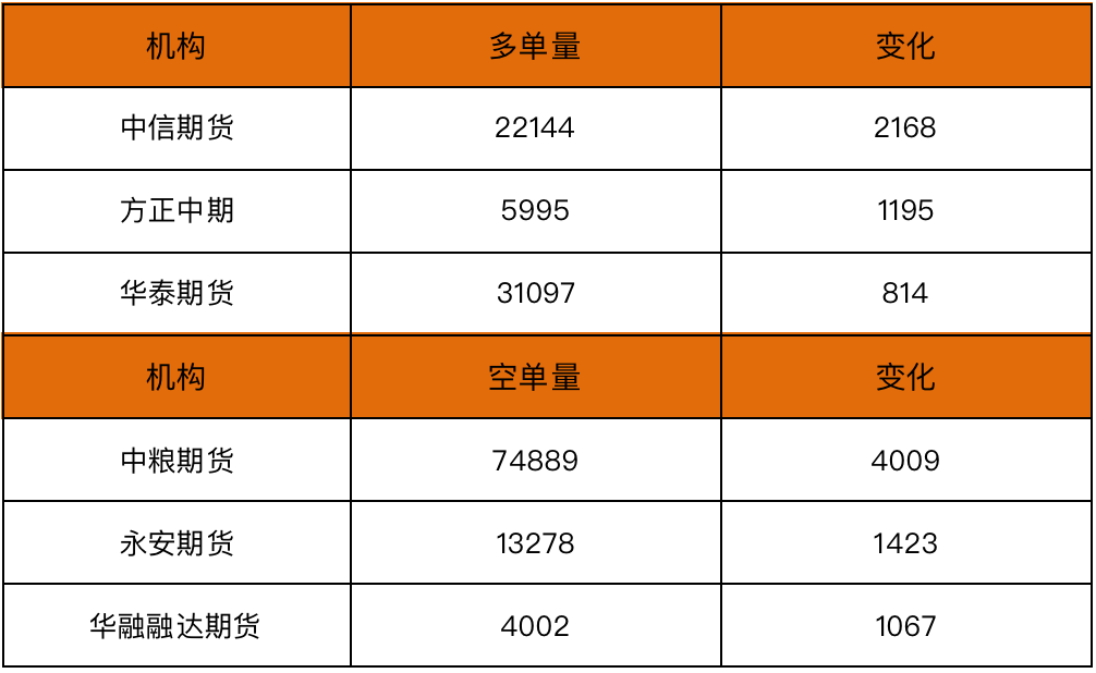 白糖日報:進口利潤倒掛下游需求恢復 期價連續九日反彈 白糖日報:進口利潤倒掛下游需求恢復 期價連續九日反彈