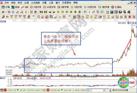 期貨集合競價時的技巧 期貨集合競價時的技巧