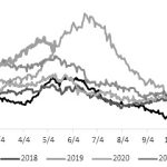 關注期貨傭金可以更好的幫助你盈利-RB螺紋鋼期貨交易網