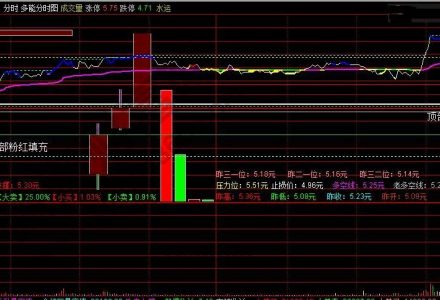 首創悅榕匯 首創悅榕匯