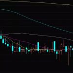 賣空期貨是什么情況，賣空期貨與止損的區別-RB螺紋鋼期貨交易網