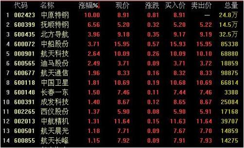 股票價格與股票市場之間的關系 股票價格與股票市場之間的關系