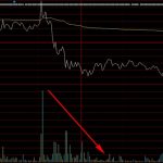 買入套期保值是什么,買入套期保值的優點和缺點-RB螺紋鋼期貨交易網