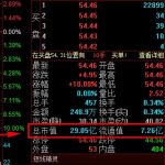 期貨交易有哪些策略與戰術-RB螺紋鋼期貨交易網