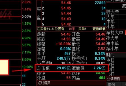 集合競價抓漲停的方法有哪些 集合競價抓漲停的方法有哪些