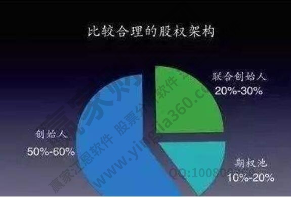 股權分散的含義是什么?股權分散的利弊體現在哪些方面? 股權分散的含義是什么?股權分散的利弊體現在哪些方面?