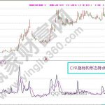 白銀期貨和現貨白銀有什么不同?-RB螺紋鋼期貨交易網