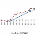 投機因素是如何影響期貨價格的?-RB螺紋鋼期貨交易網