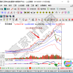 國債期貨投資有什么風險 如何規避國債期貨風險-RB螺紋鋼期貨交易網