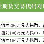 國債期貨有哪些交易代碼「三種代碼」-RB螺紋鋼期貨交易網