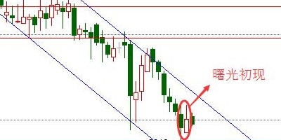 曙光初現形態是什么 曙光初現k線組合圖形 曙光初現形態是什么 曙光初現k線組合圖形