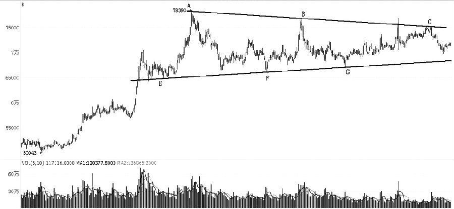技術解盤20220525 技術解盤20220525