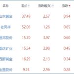 期貨投機在市場上的作用-RB螺紋鋼期貨交易網