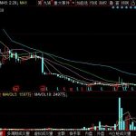 判斷期貨行情的有關指標-RB螺紋鋼期貨交易網