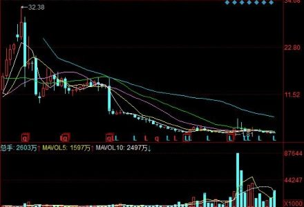 判斷期貨行情的有關指標 判斷期貨行情的有關指標