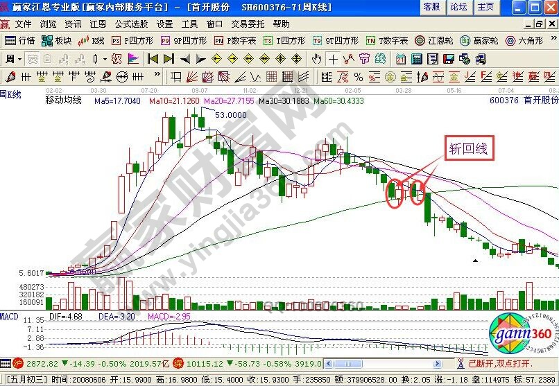 首開股份與民豐特紙分析中的股票知識點 首開股份與民豐特紙分析中的股票知識點