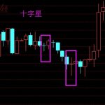 持倉是什么意思，持倉成本價計算方式-RB螺紋鋼期貨交易網