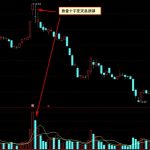浮盈加倉策略有什么風險 浮盈加倉策略風險分析-RB螺紋鋼期貨交易網