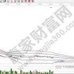 棉花期貨出現時間,棉花期貨走勢規律-RB螺紋鋼期貨交易網