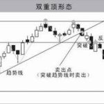 如何看期貨K線圖 期貨k線圖其他形態和信息「輕松掌握K線」-RB螺紋鋼期貨交易網