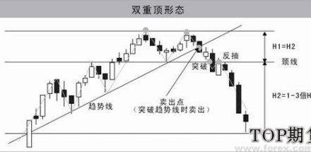 菲達環保股吧介紹股票中的三重頂(三尊頭)是什么意思 菲達環保股吧介紹股票中的三重頂(三尊頭)是什么意思