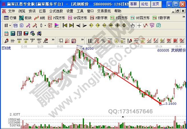 股票市場有什么諺語 股票市場諺語有哪些 股票市場有什么諺語 股票市場諺語有哪些