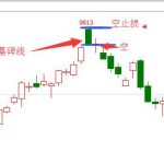 均線期貨交易系統遇到V型反轉怎么辦-RB螺紋鋼期貨交易網