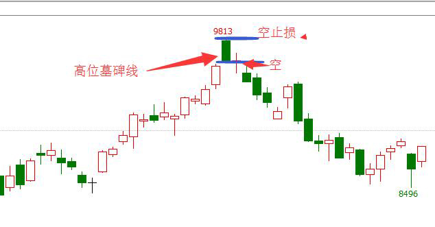 均線期貨交易系統遇到V型反轉怎么辦 均線期貨交易系統遇到V型反轉怎么辦