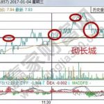 七日年化收益率是什么意思2.4130%？-RB螺紋鋼期貨交易網