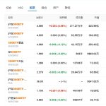 滬深300指數怎么買 方法流程介紹-RB螺紋鋼期貨交易網