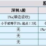什么是恒生指數期貨 恒生指數期貨的優勢是什么-RB螺紋鋼期貨交易網