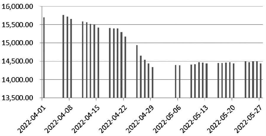 股指中期仍有反彈機會 股指中期仍有反彈機會