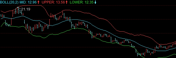 股票技術面分析主要有哪些指標?它們是什么? 股票技術面分析主要有哪些指標?它們是什么?
