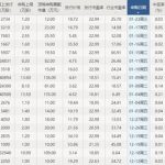 期貨知識中的對等運動概念詳細講解-RB螺紋鋼期貨交易網