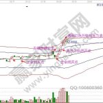 期貨投資應該注意的幾大要點-RB螺紋鋼期貨交易網