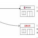 期貨和股票哪個風險大，期貨風險股票風險有哪些-RB螺紋鋼期貨交易網
