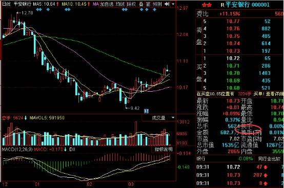 換手率與股票的走勢有什么關系 換手率與股票的走勢有什么關系