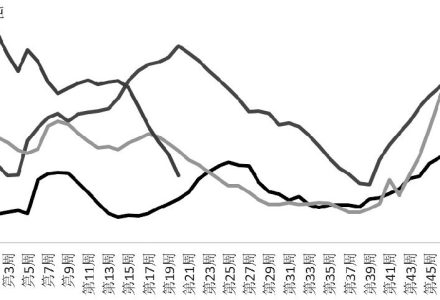 期貨公司傭金和交易所費率是一樣嗎?期貨傭金多少 期貨公司傭金和交易所費率是一樣嗎?期貨傭金多少
