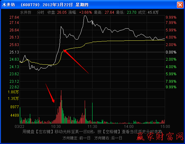 盤中瘋狂對倒推高分時圖解 盤中瘋狂對倒推高分時圖解