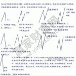 滬深300股指期貨是什么 滬深300指數期貨交易手續費多少-RB螺紋鋼期貨交易網
