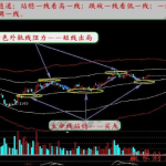 影響期貨價格的因素有哪些-RB螺紋鋼期貨交易網
