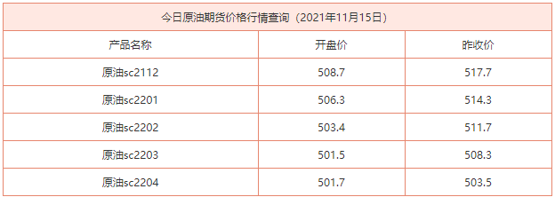 今日原油價格：國際原油期貨價格-RB螺紋鋼期貨交易網