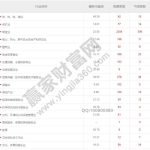 期貨投機套利方式有哪些-RB螺紋鋼期貨交易網