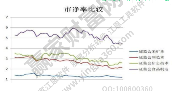 股票相對估值法有幾種?股票估值的作用有哪些? 股票相對估值法有幾種?股票估值的作用有哪些?