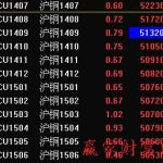 期貨投資需要依靠怎樣的基本面-RB螺紋鋼期貨交易網