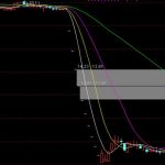 做空是什么意思，投資者實施做空時需要注意什么-RB螺紋鋼期貨交易網