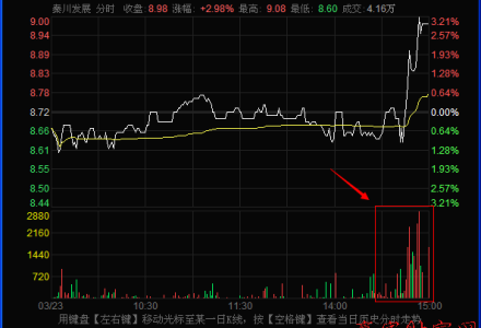 天天基金網基金定投如何操作 天天基金網定投扣款時間如何 天天基金網基金定投如何操作 天天基金網定投扣款時間如何