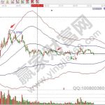 期貨套期保值操作的注意事項-RB螺紋鋼期貨交易網