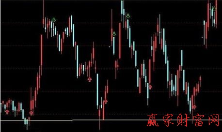 九種分時形態及其應對方法 九種分時形態及其應對方法